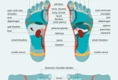 Reflexology In Stratford - London