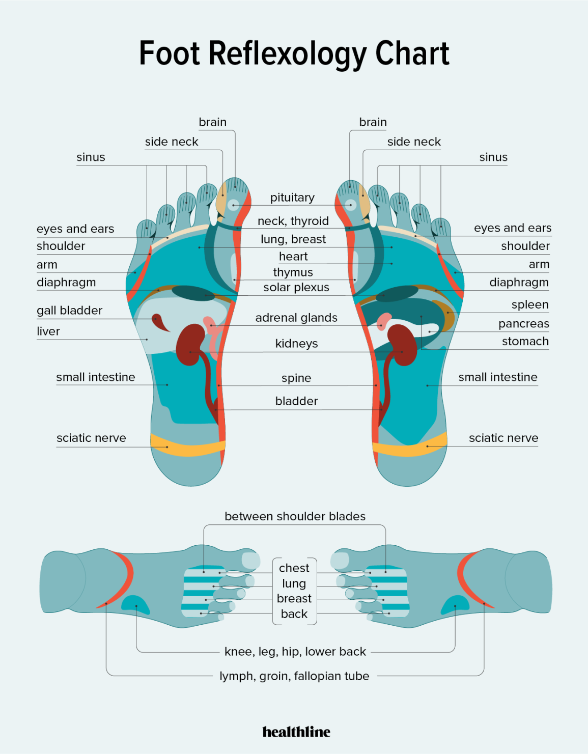 Reflexology In Stratford - London