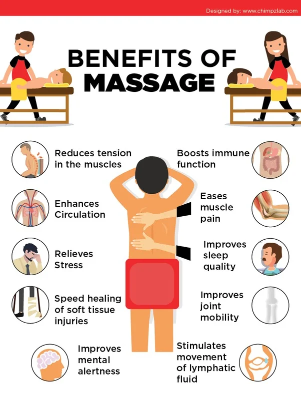Italian Male Massage Therapist Leeds!