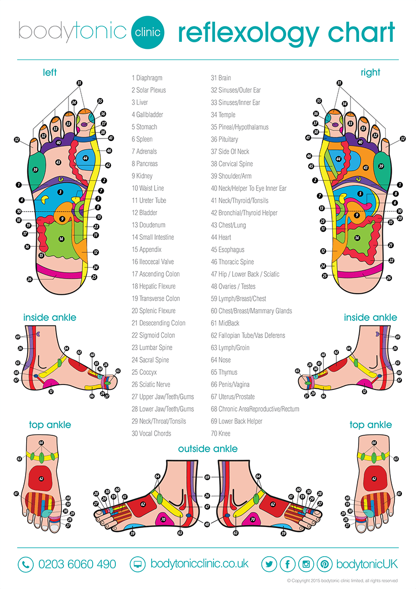 Reflexology Massage London