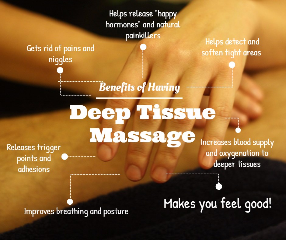 Deep Tissue Massage In Leytonstone, London